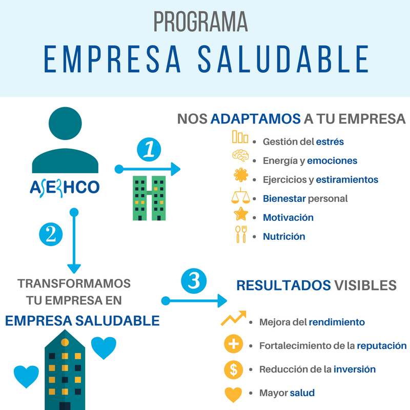 ¿Conoces Las Ventajas De La Empresa Saludable? No Te Las Pierdas