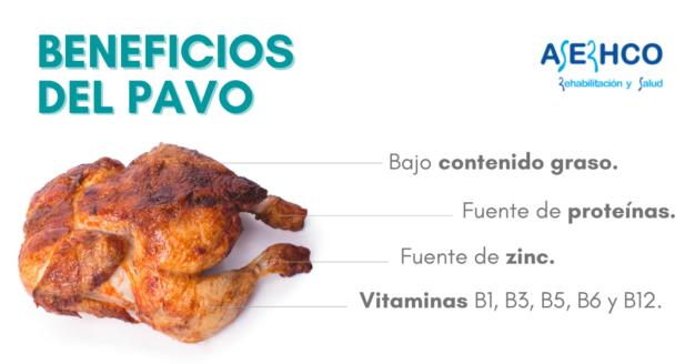 Pavo: Alimentos Saludables Y Navideños III - ASERHCO